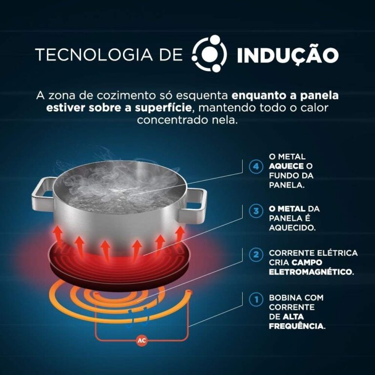 Cooktop de inducao Midea 1 boca Portatil CYAD11 110V